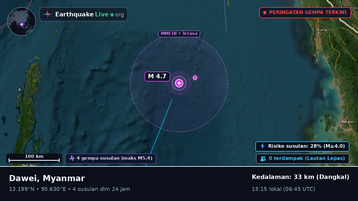 Samudra Hindia (Myanmar)