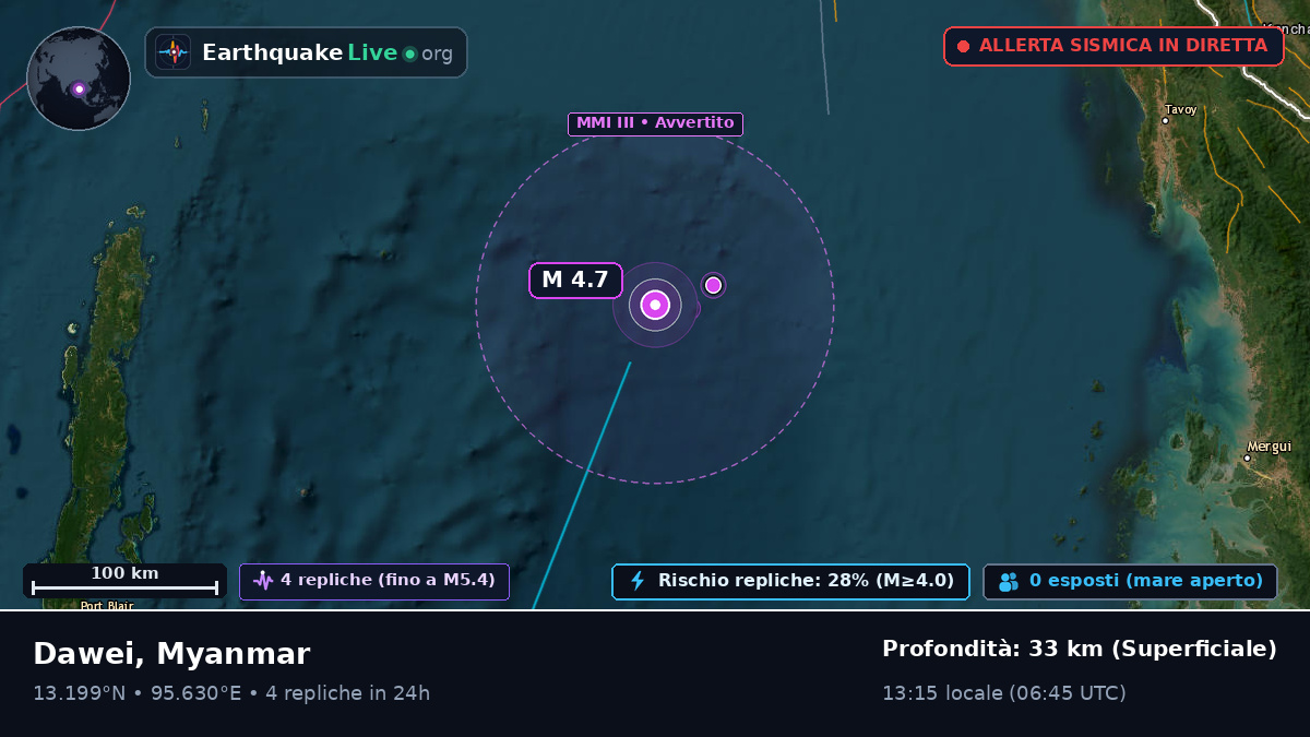 Oceano Indiano (Myanmar)