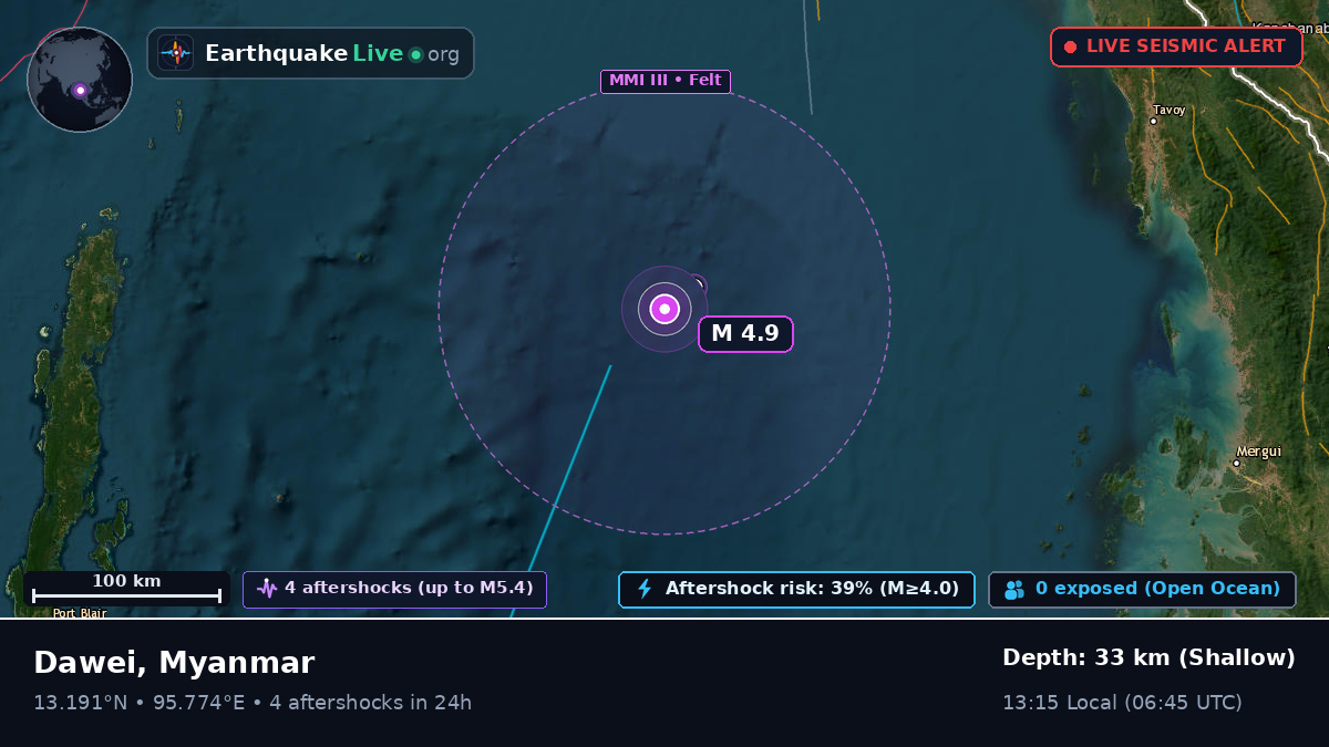 Indian Ocean (Myanmar)
