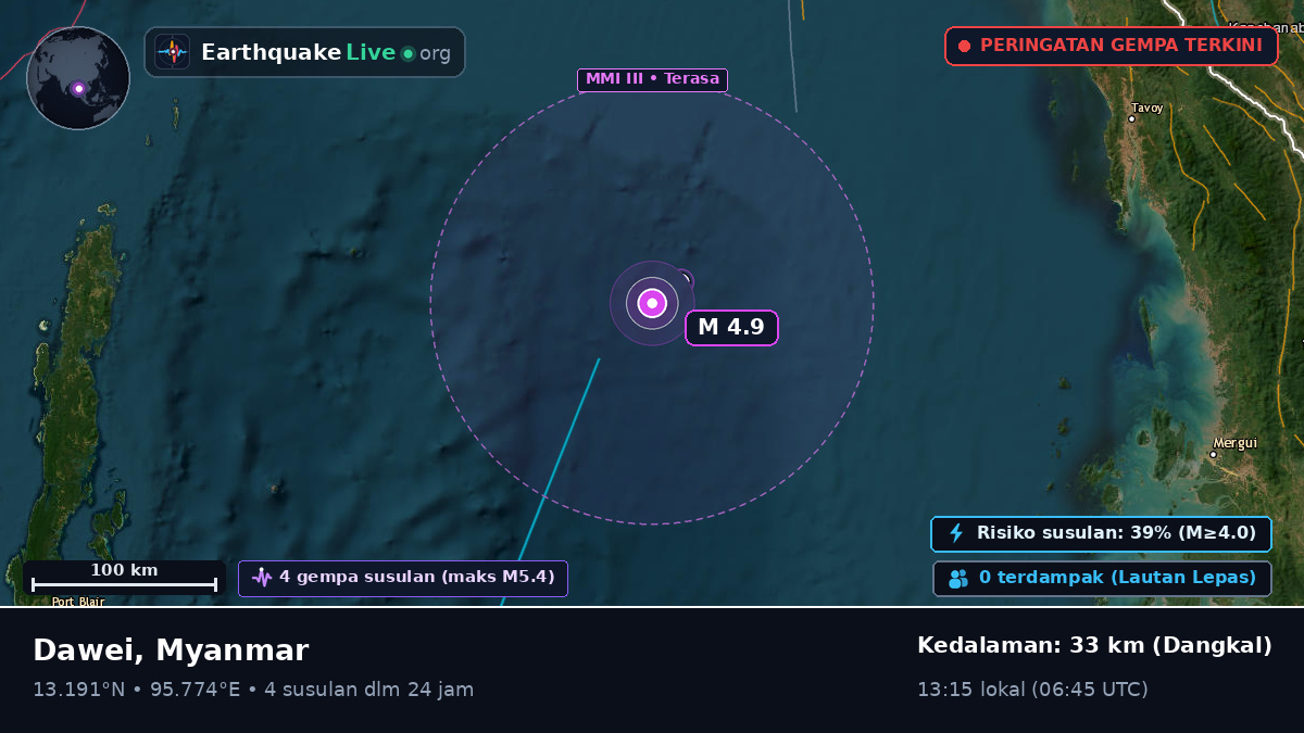Samudra Hindia (Myanmar)