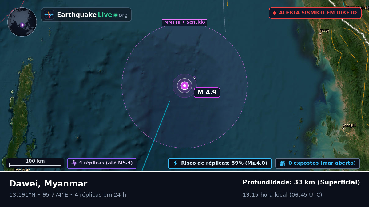 Oceano Índico (Myanmar)