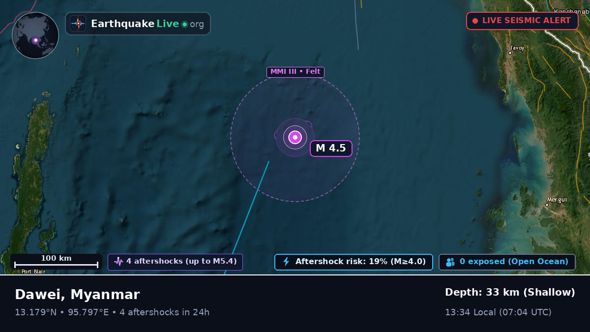 Indian Ocean (Myanmar)