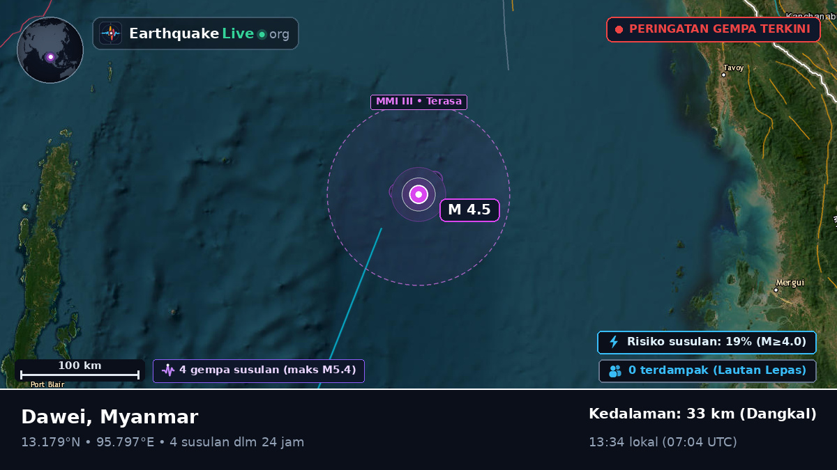 Samudra Hindia (Myanmar)