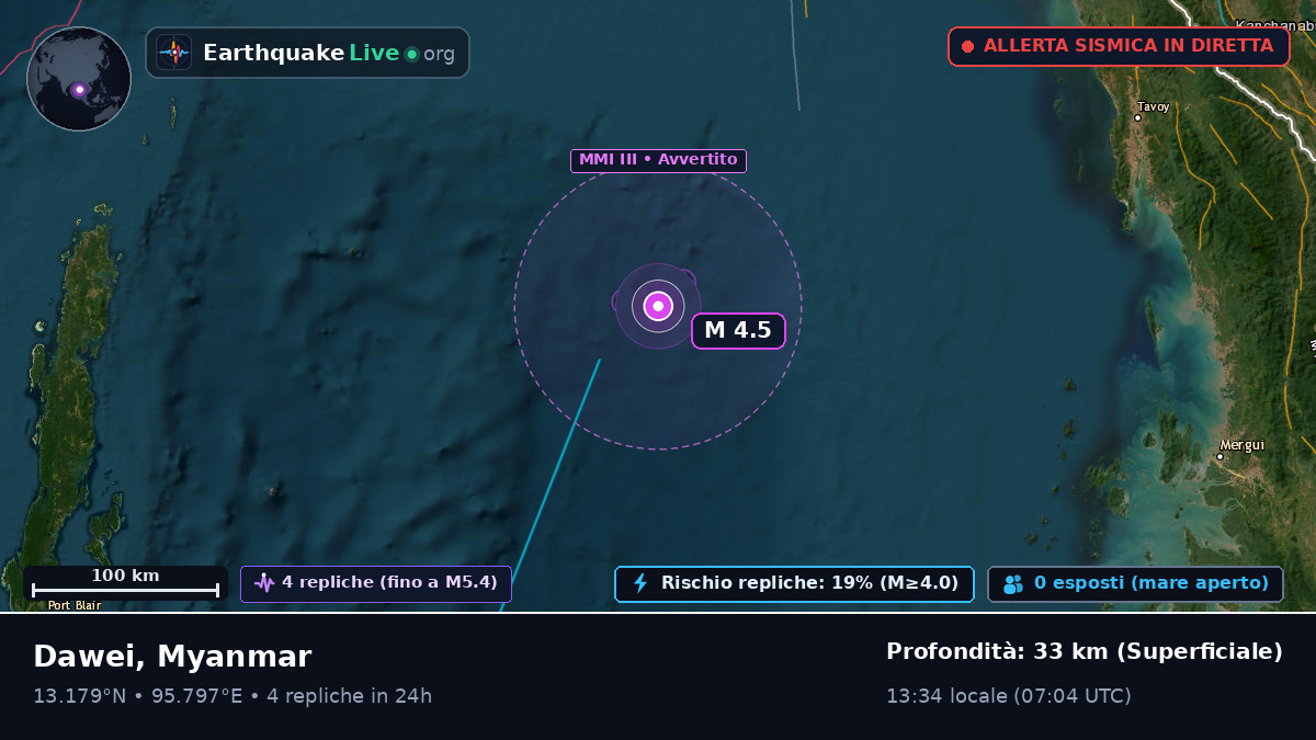 Oceano Indiano (Myanmar)