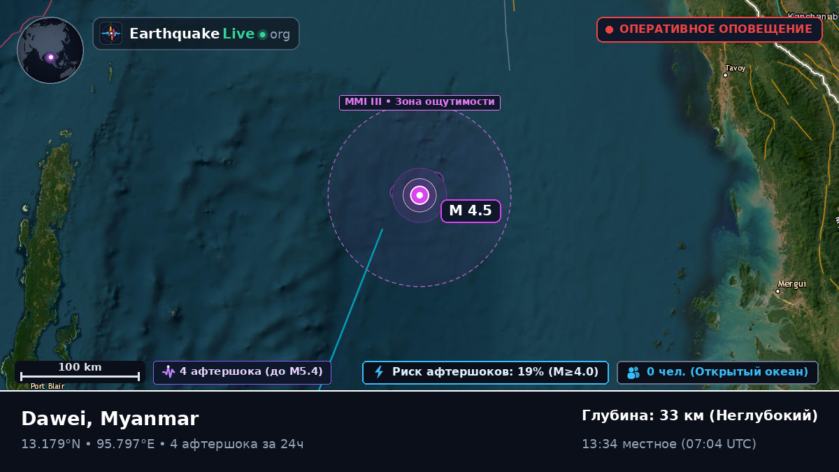 Индийский океан (Myanmar)