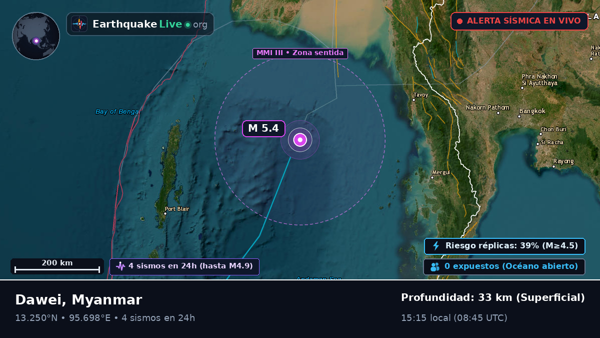 Océano Índico (Myanmar)