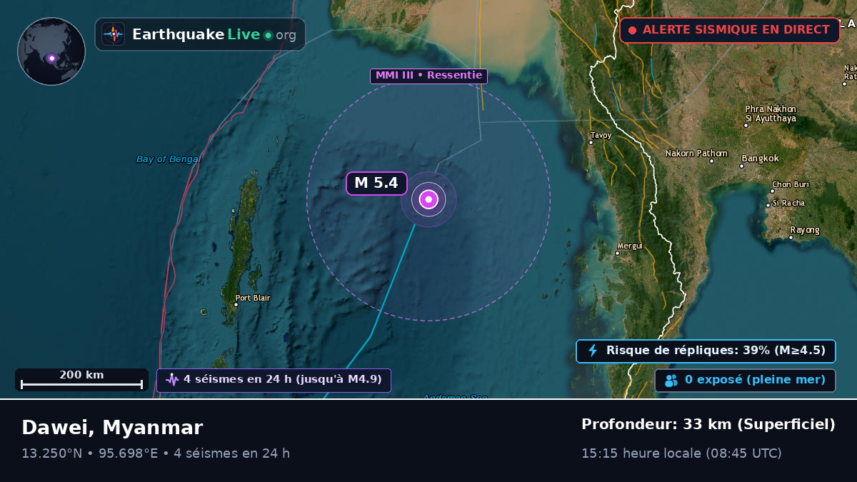 Océan Indien (Myanmar)