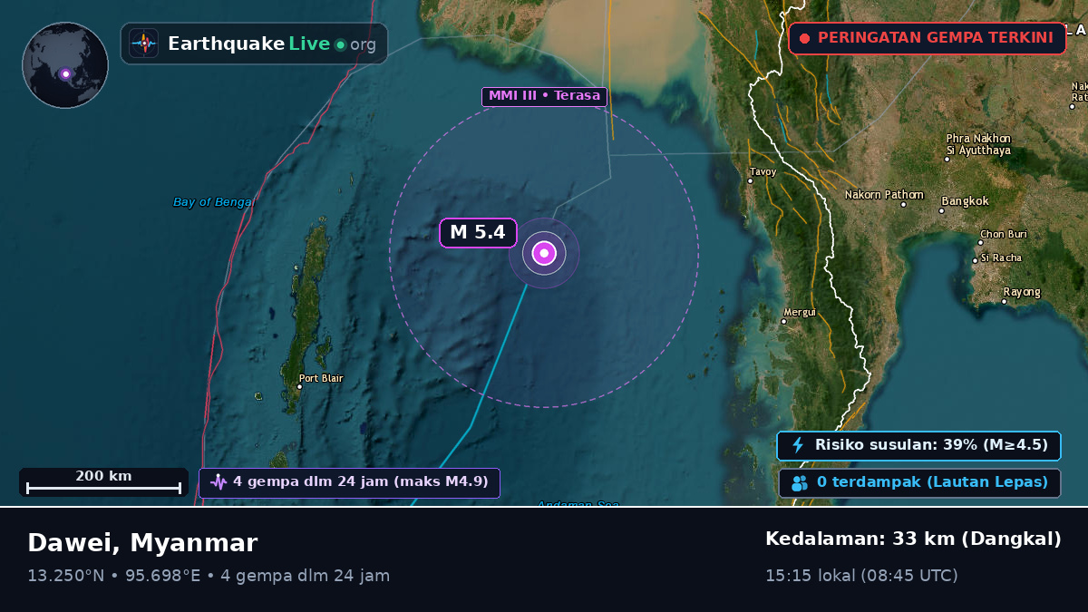 Samudra Hindia (Myanmar)