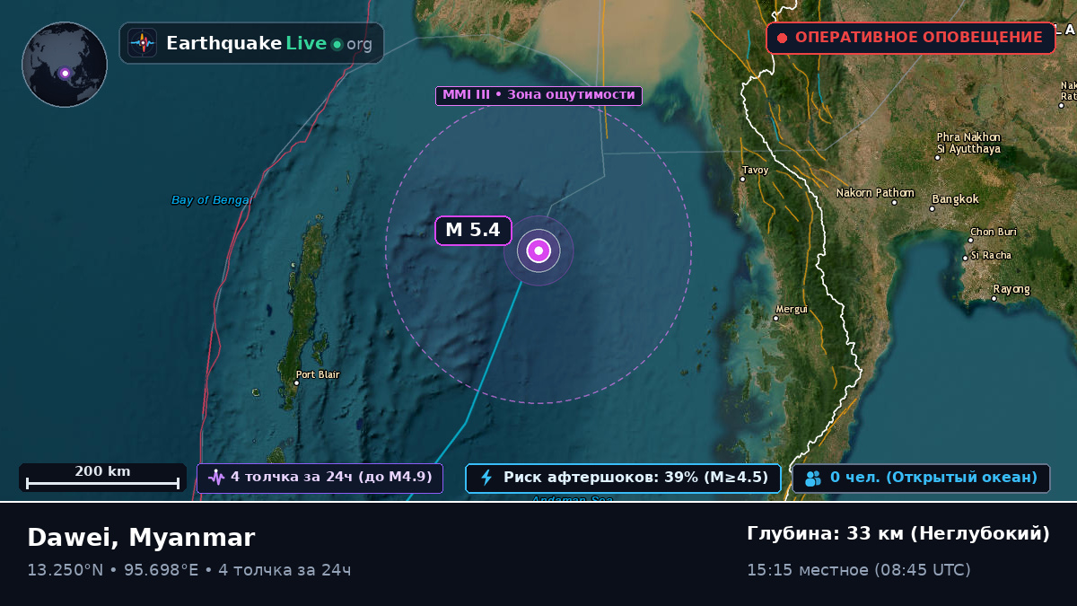 Индийский океан (Myanmar)