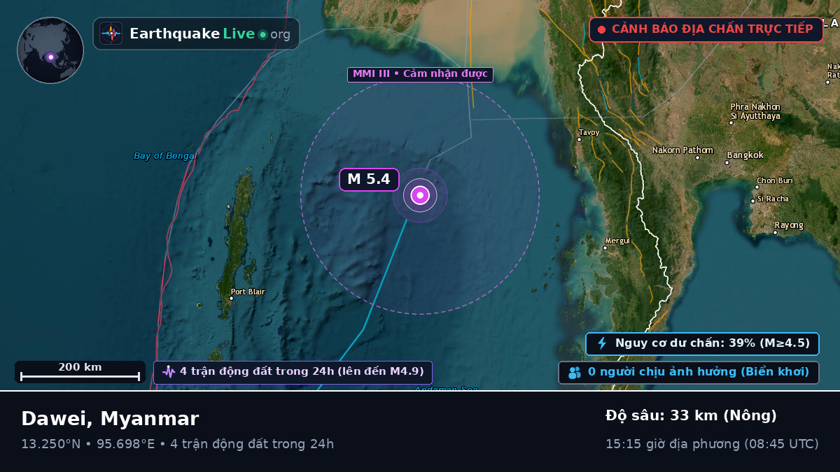 Ấn Độ Dương (Myanmar)