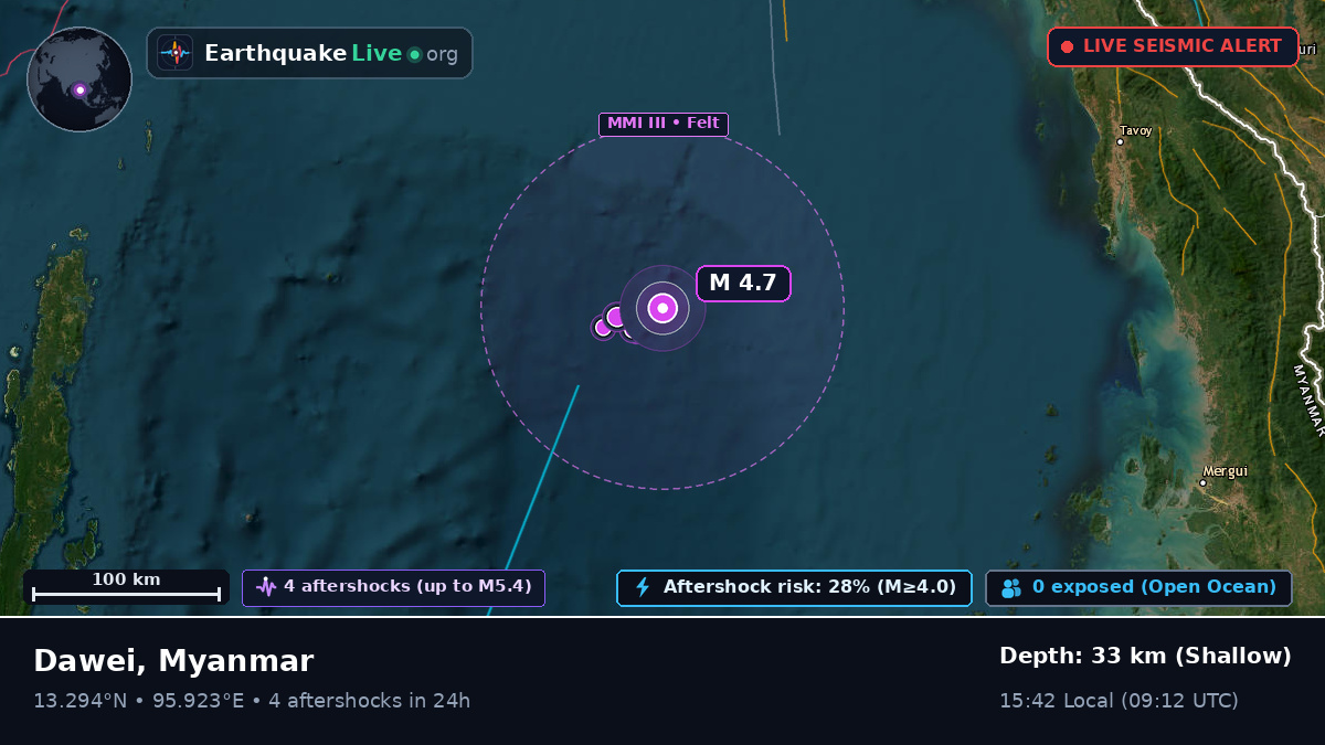 Indian Ocean (Myanmar)