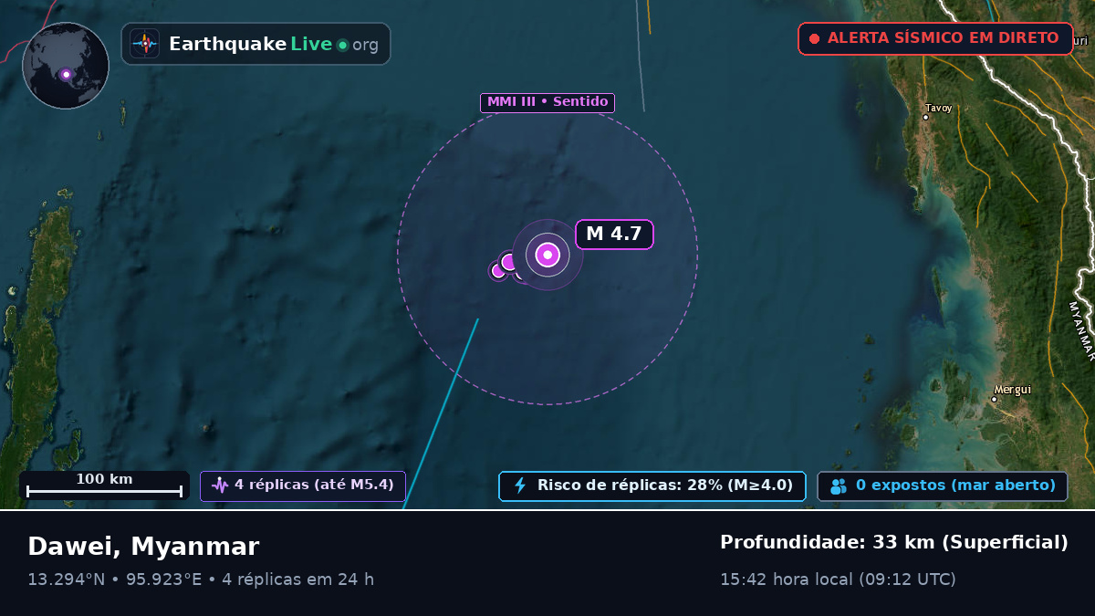Oceano Índico (Myanmar)
