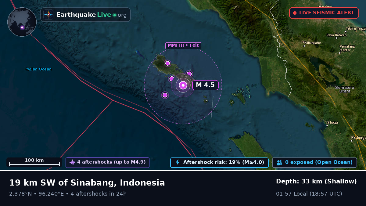 Indian Ocean (Indonesia)