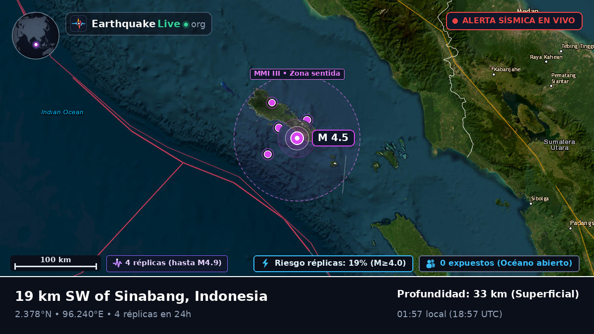 Océano Índico (Indonesia)