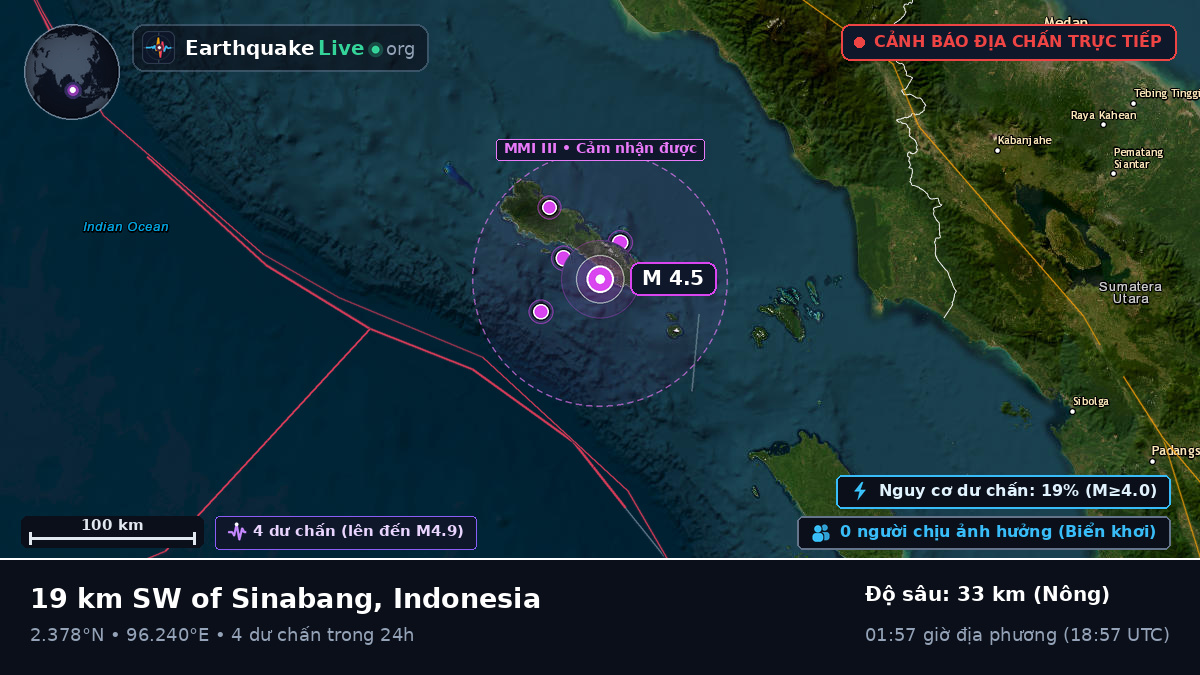 Ấn Độ Dương (Indonesia)