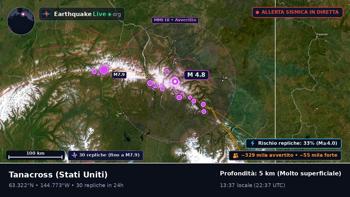 Alaska, Stati Uniti