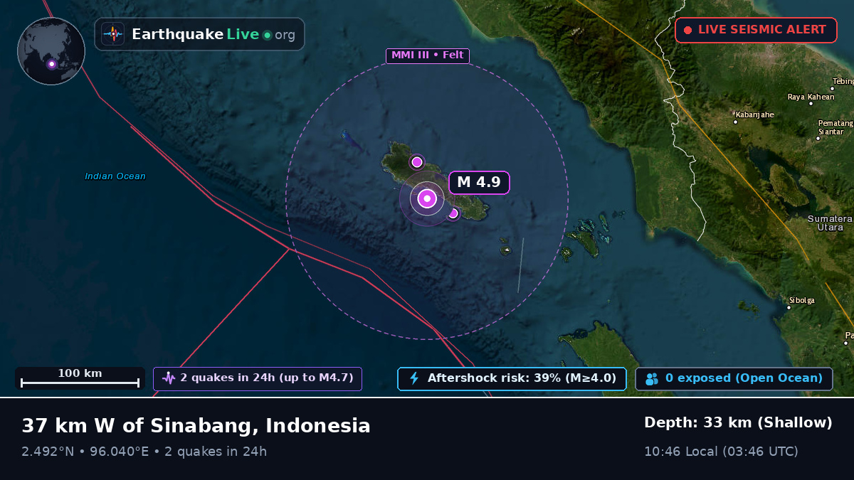 Indian Ocean (Indonesia)