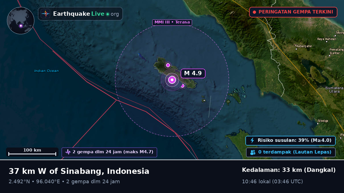 Samudra Hindia (Indonesia)