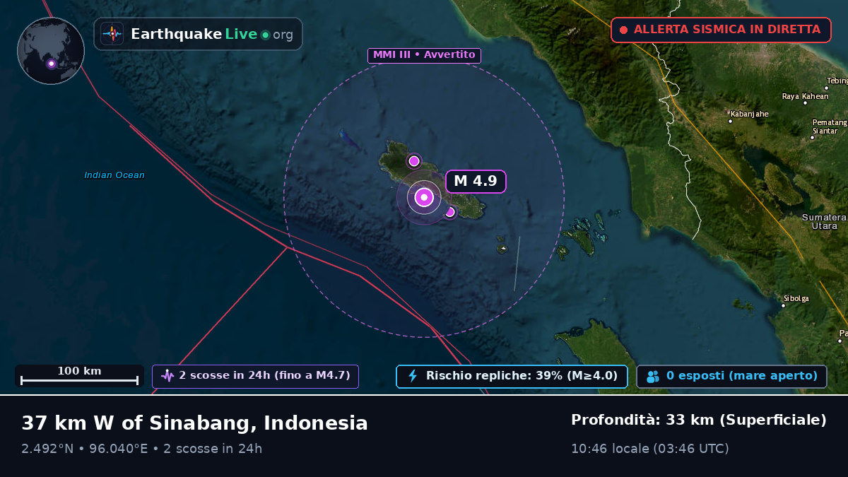 Oceano Indiano (Indonesia)