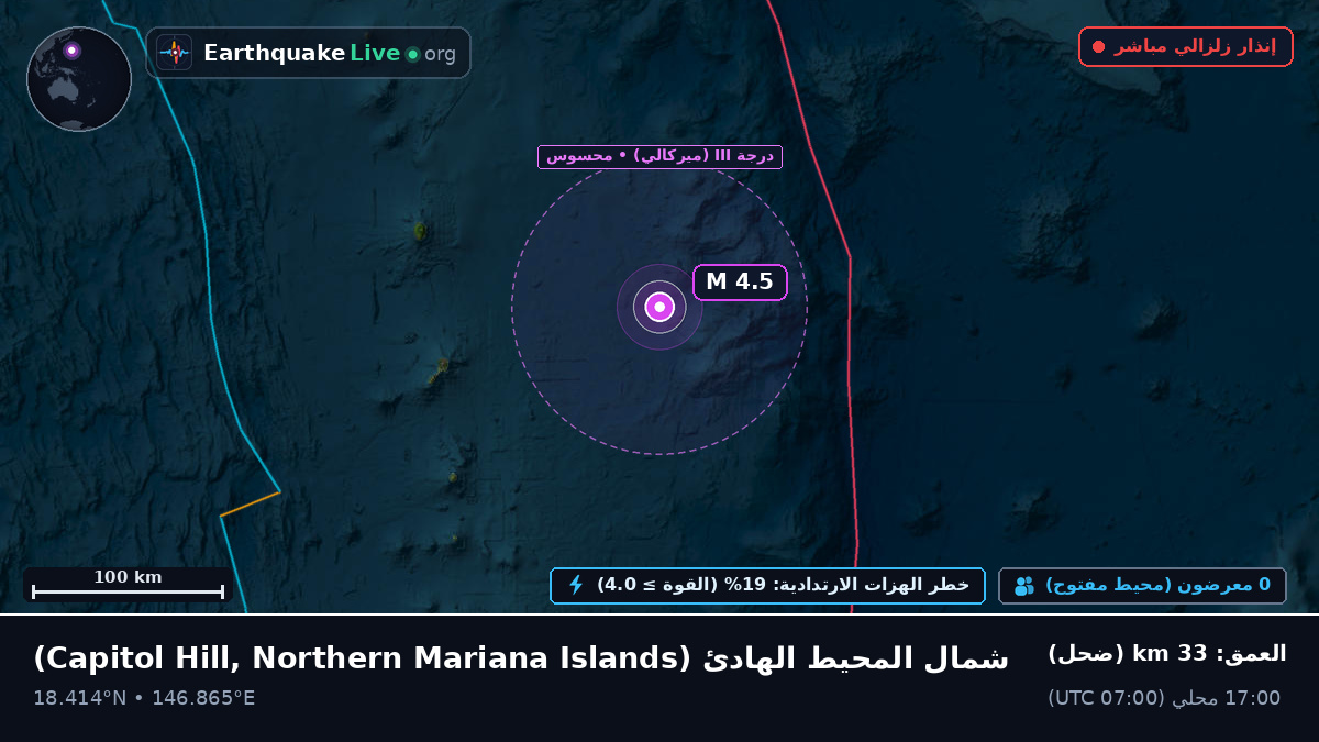 شمال المحيط الهادئ (Northern Mariana Islands)