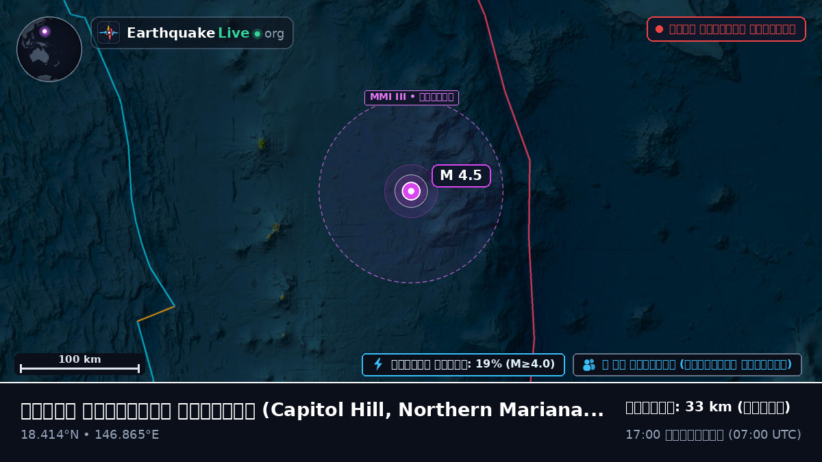 উত্তর প্রশান্ত মহাসাগর (Northern Mariana Islands)