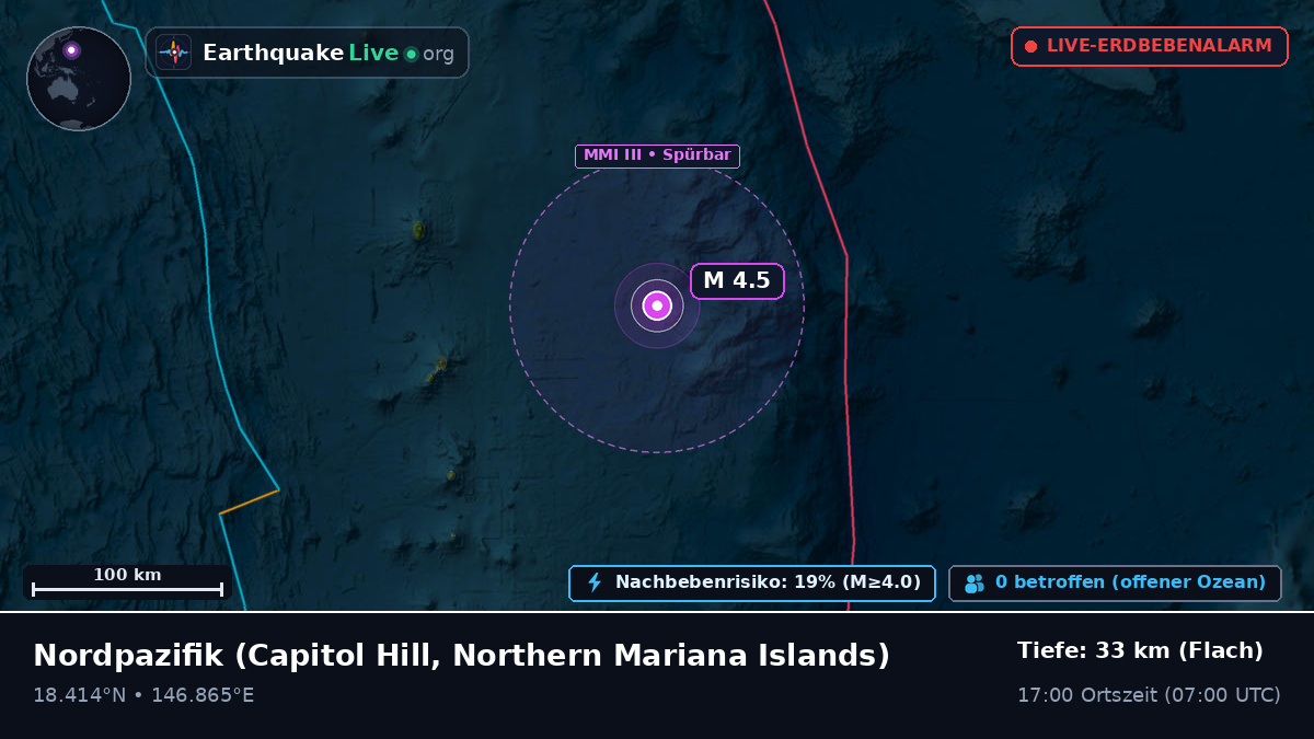 Nordpazifik (Northern Mariana Islands)