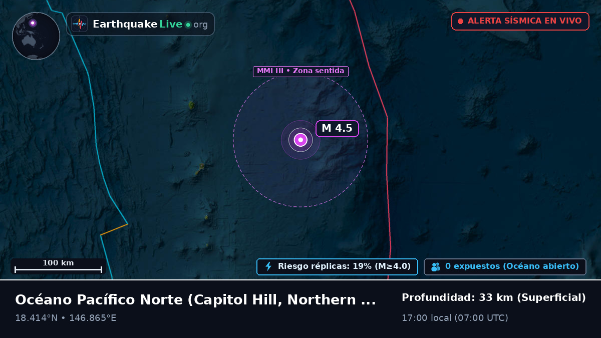 Océano Pacífico Norte (Northern Mariana Islands)