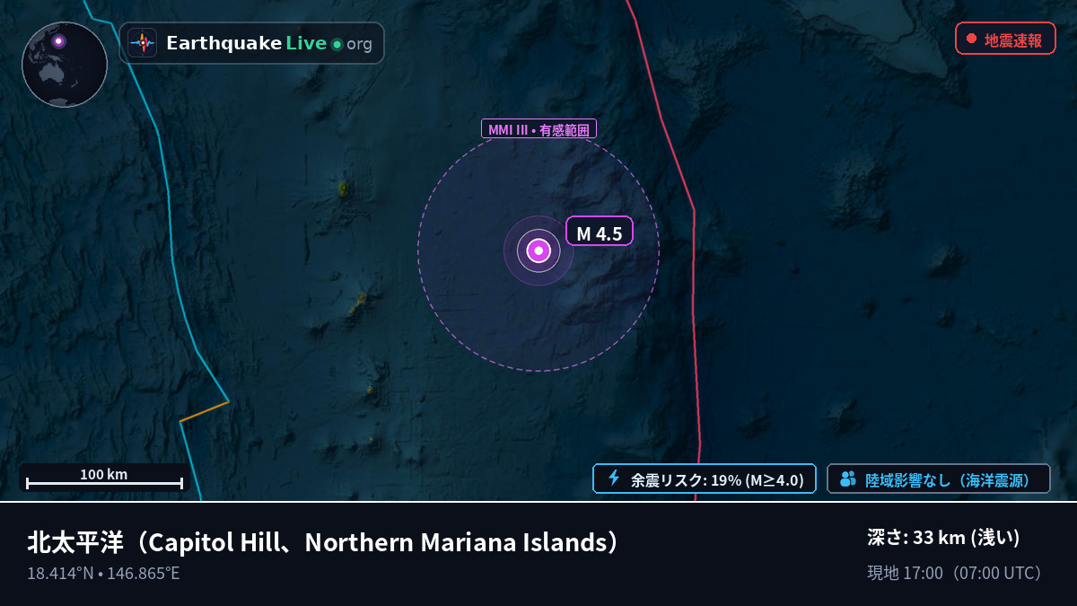 北太平洋 (Northern Mariana Islands)