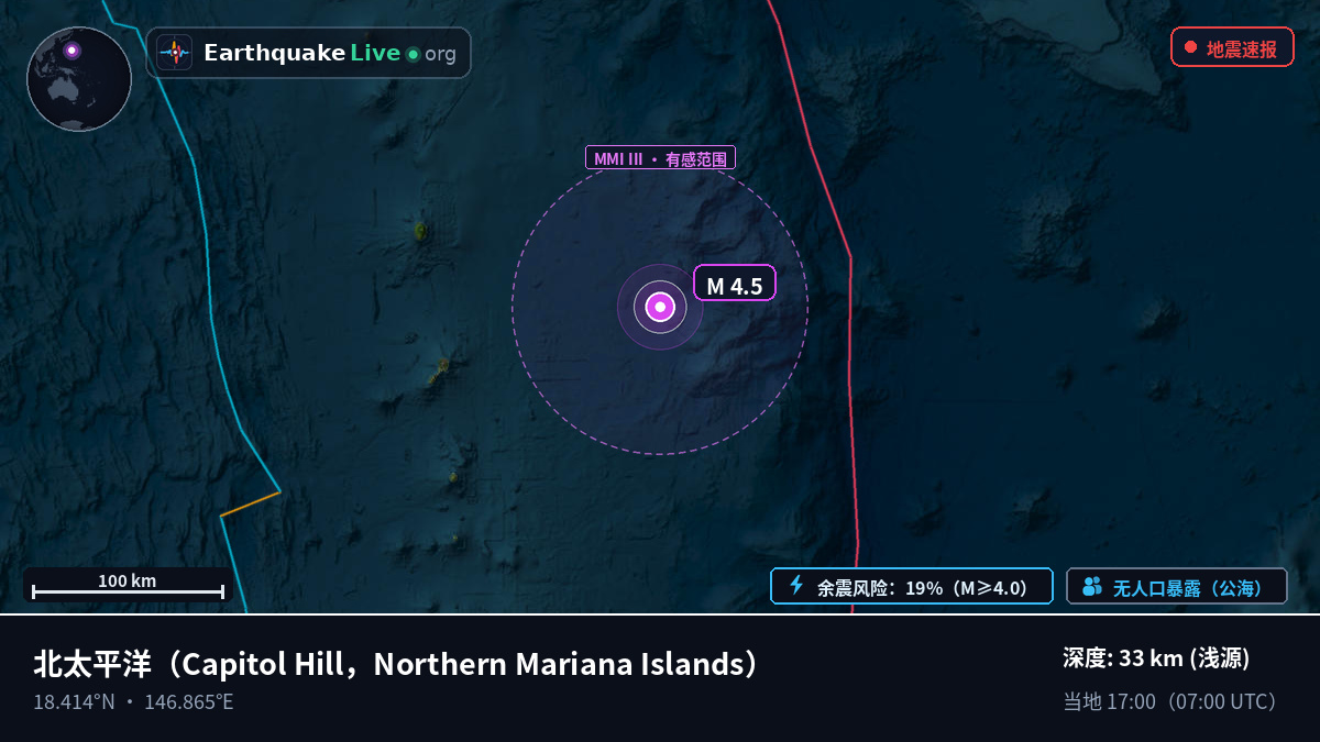 北太平洋 (Northern Mariana Islands)