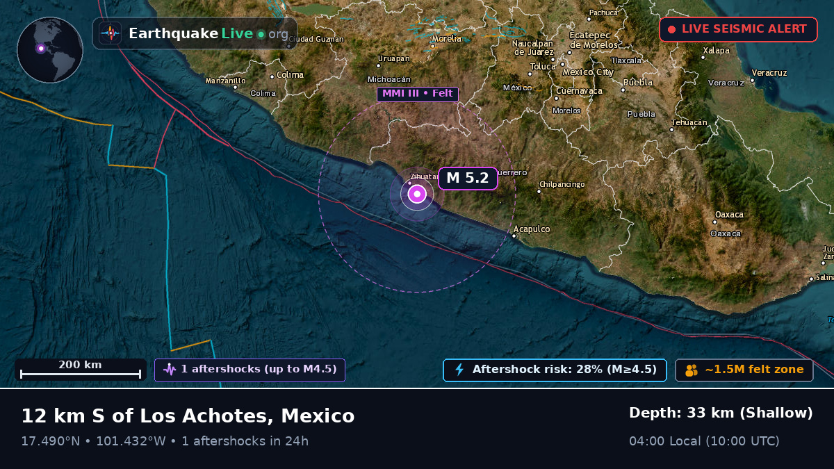 Michoacán, Mexico