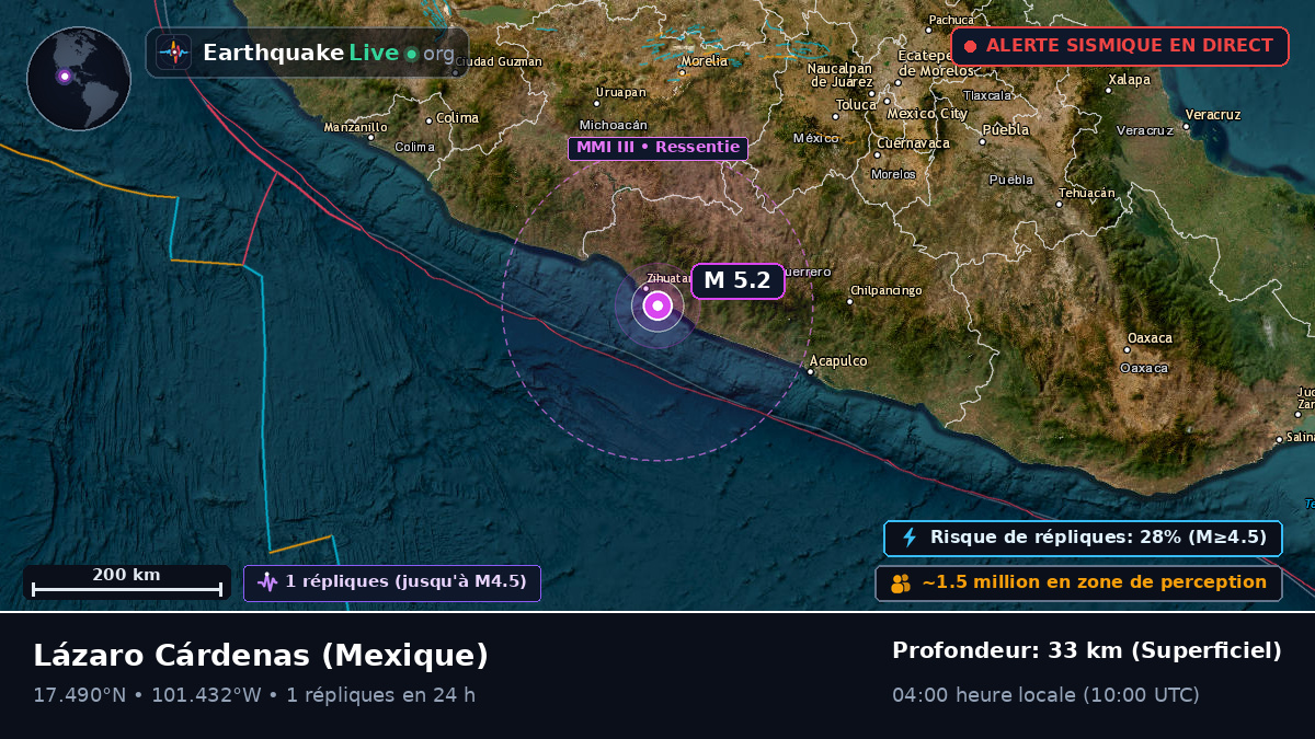 Michoacán, Mexique