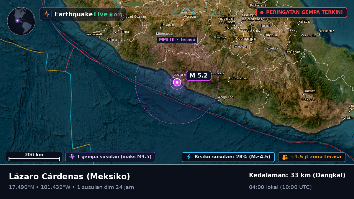 Michoacán, Meksiko
