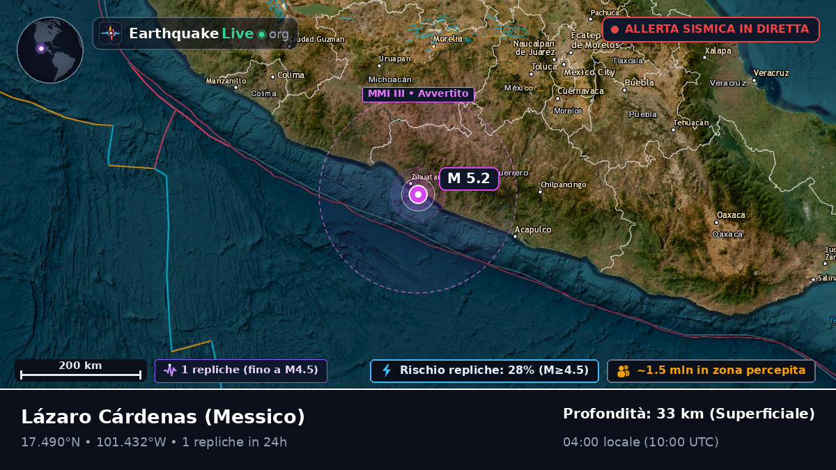 Michoacán, Messico
