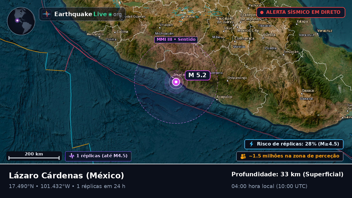 Michoacán, México
