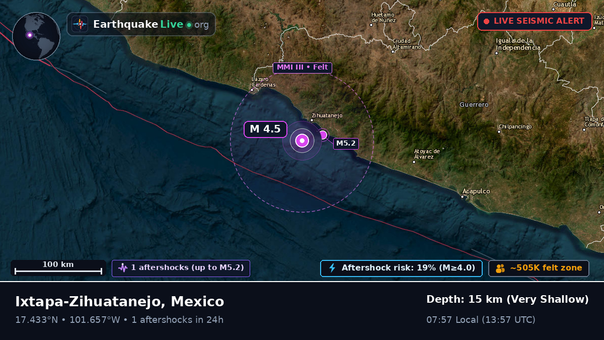 Off the coast of Lázaro Cárdenas, Mexico