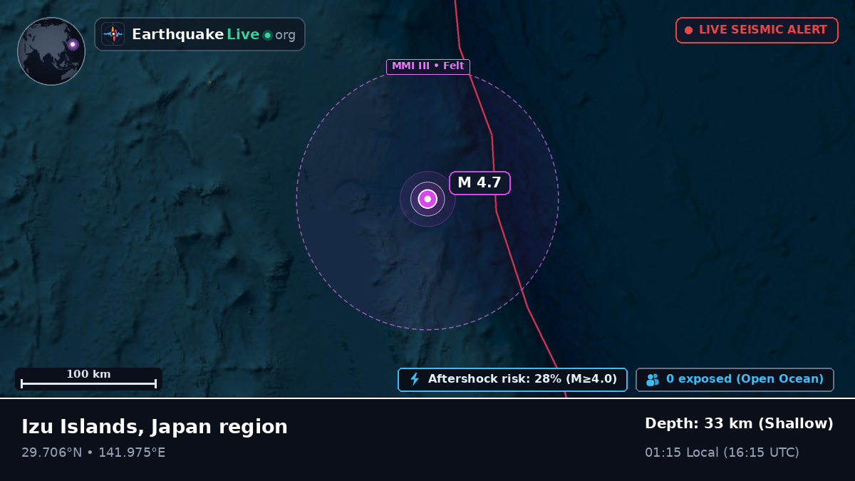 North Pacific Ocean (Japan)