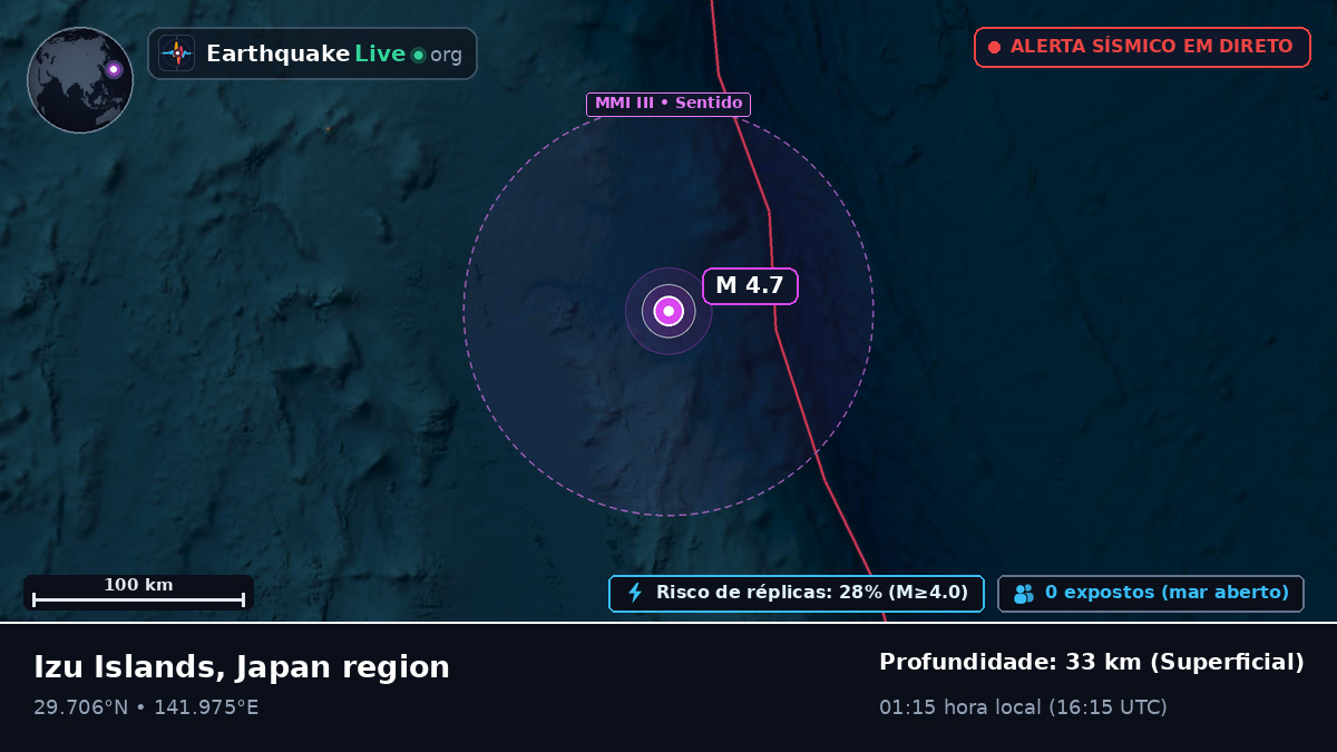 Oceano Pacífico Norte (Japão)