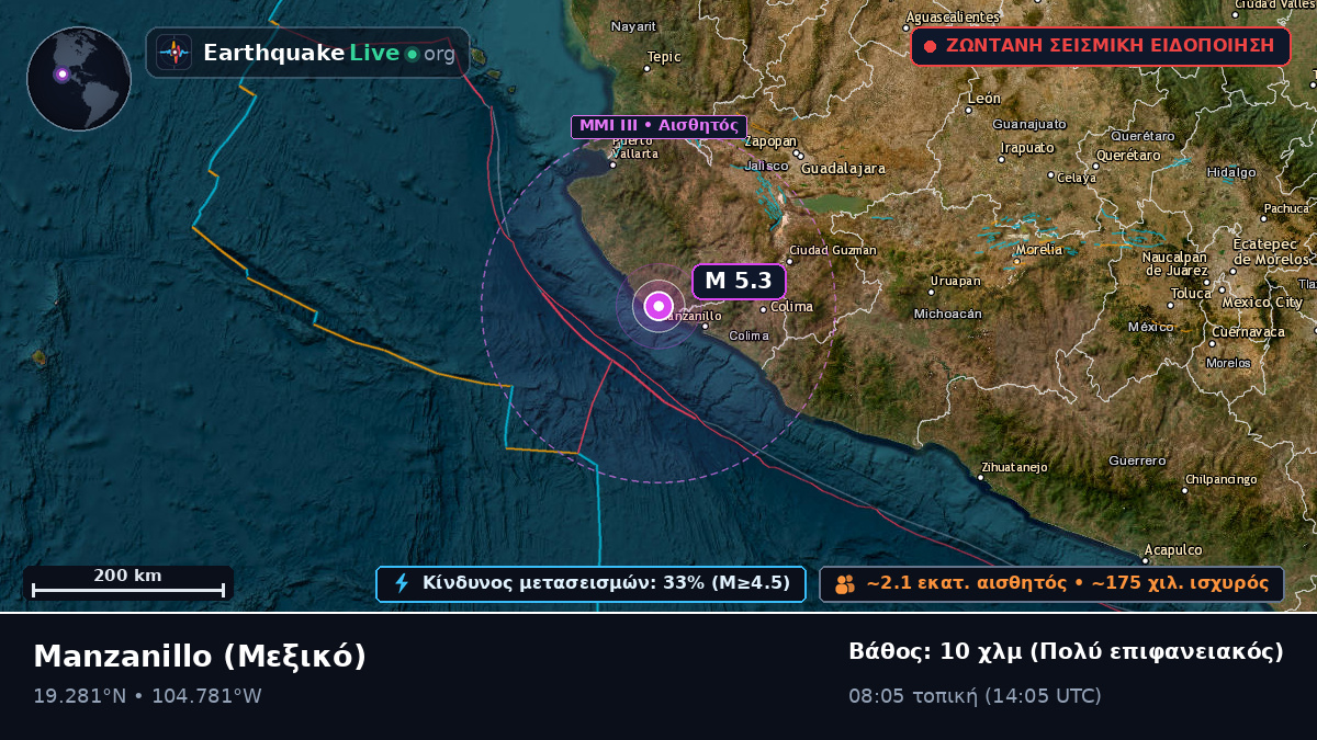 Colima, Μεξικό