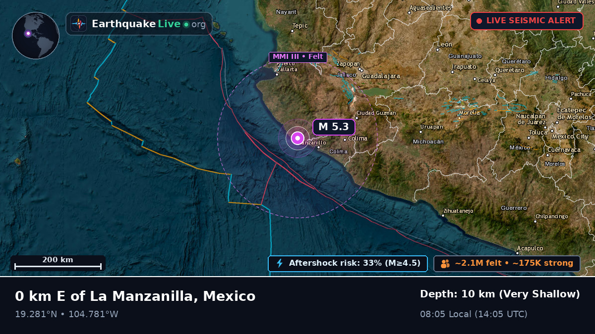 Colima, Mexico