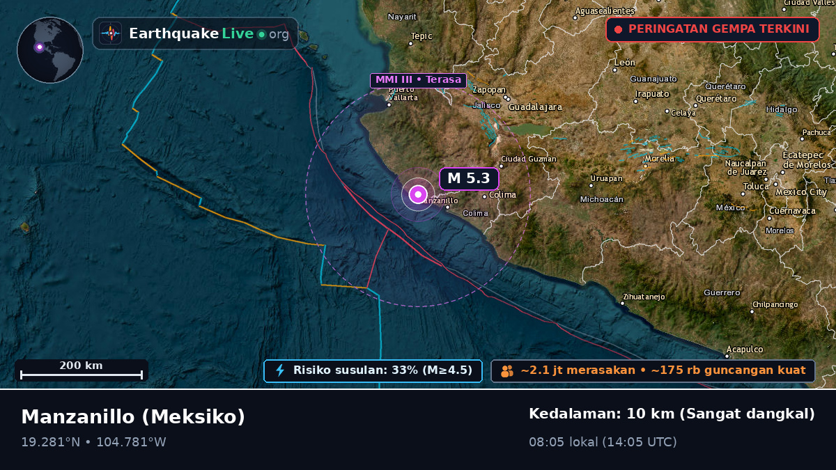 Colima, Meksiko