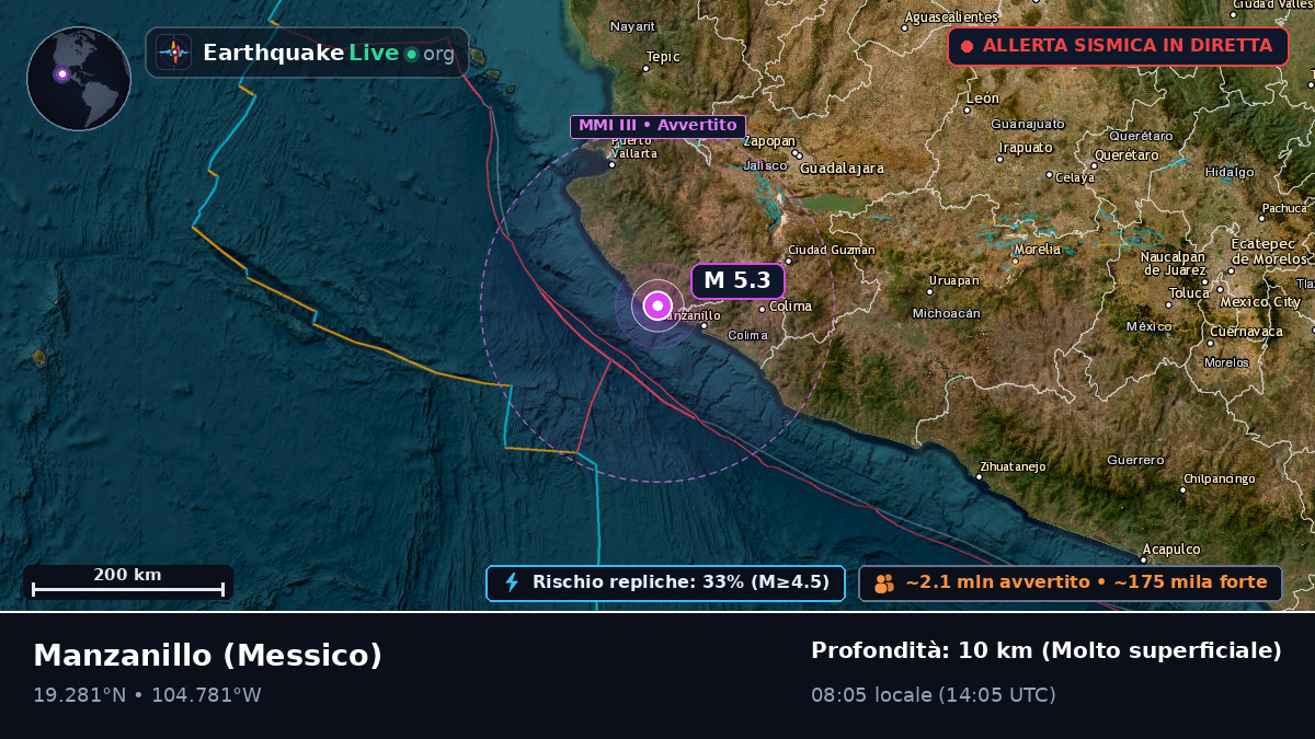Colima, Messico