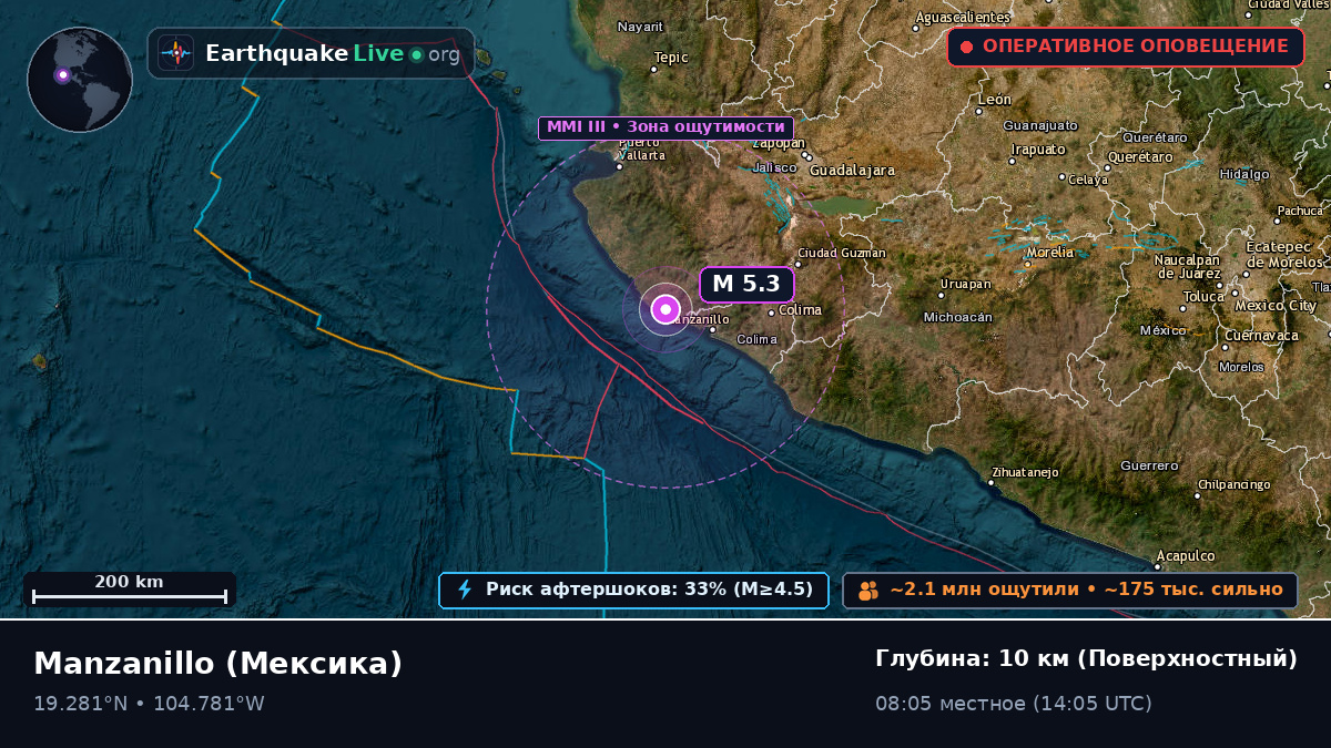 Colima, Мексика