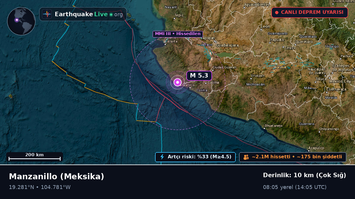 Colima, Meksika