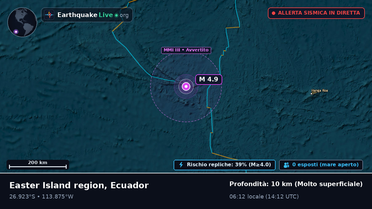 Oceano Pacifico meridionale (Ecuador)
