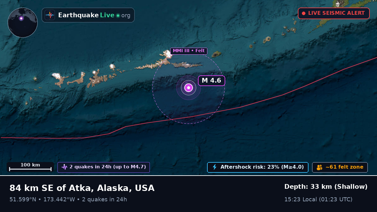Aleutian Islands (USA)