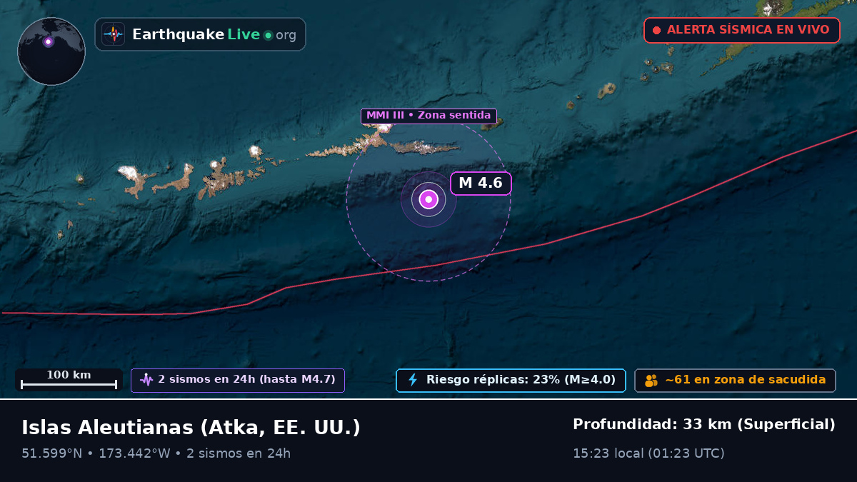 Islas Aleutianas (EE. UU.)