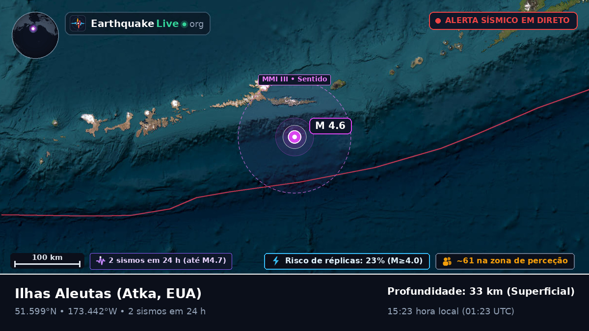 Ilhas Aleutas (EUA)