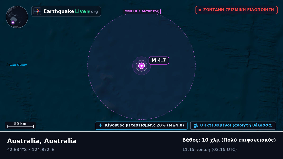 Ινδικός Ωκεανός (Australia)