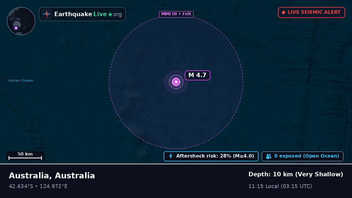 Indian Ocean (Australia)