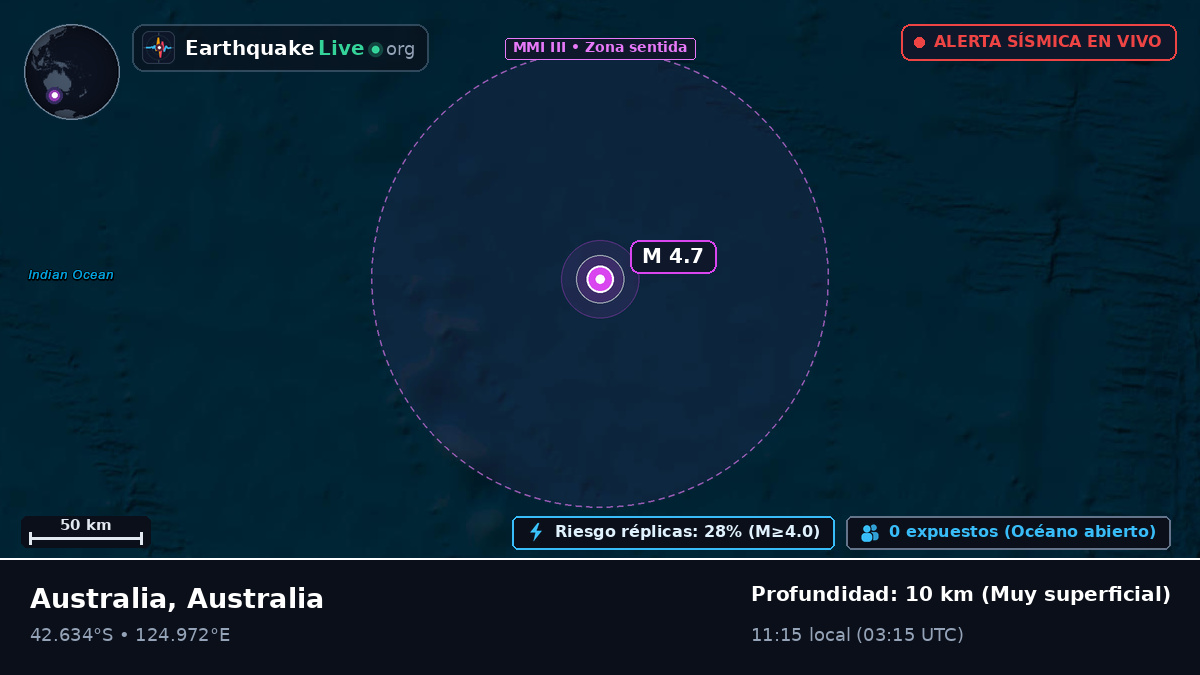 Océano Índico (Australia)